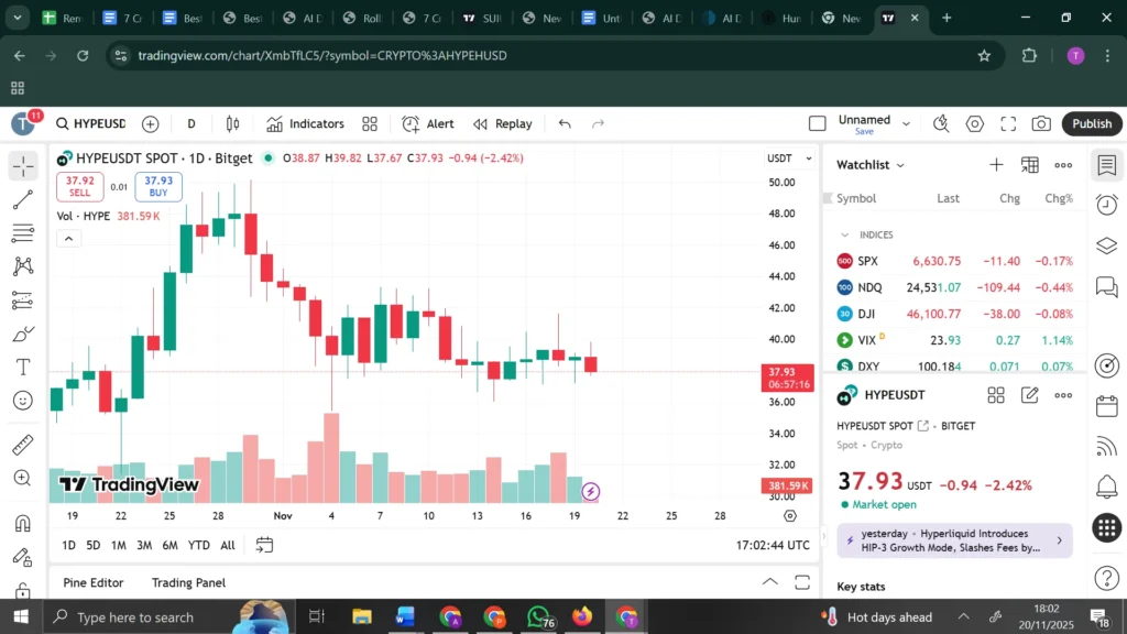 Beste Krypto, die man jetzt kaufen kann: Smart Money Rotation deutet auf diese Token hin (Warum Remittix die Nummer 1 ist) 5 Diagramm46846 1