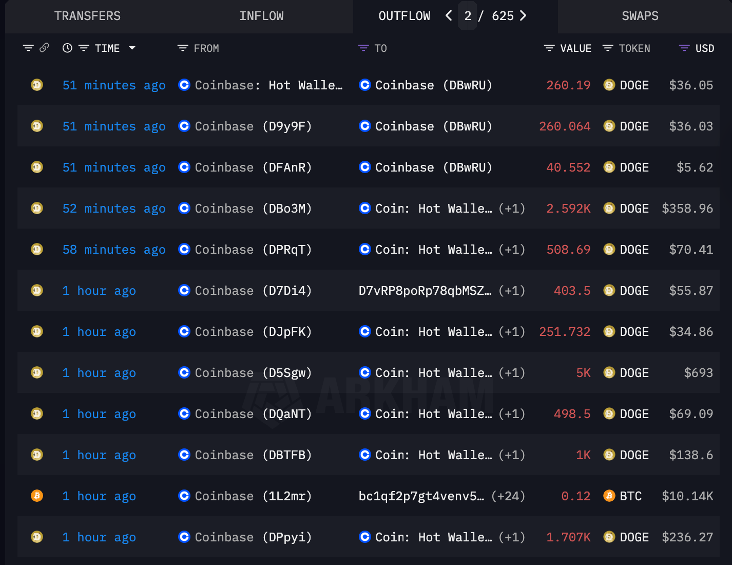 Coinbase, Kryptowährungsbörse, Cybersicherheit