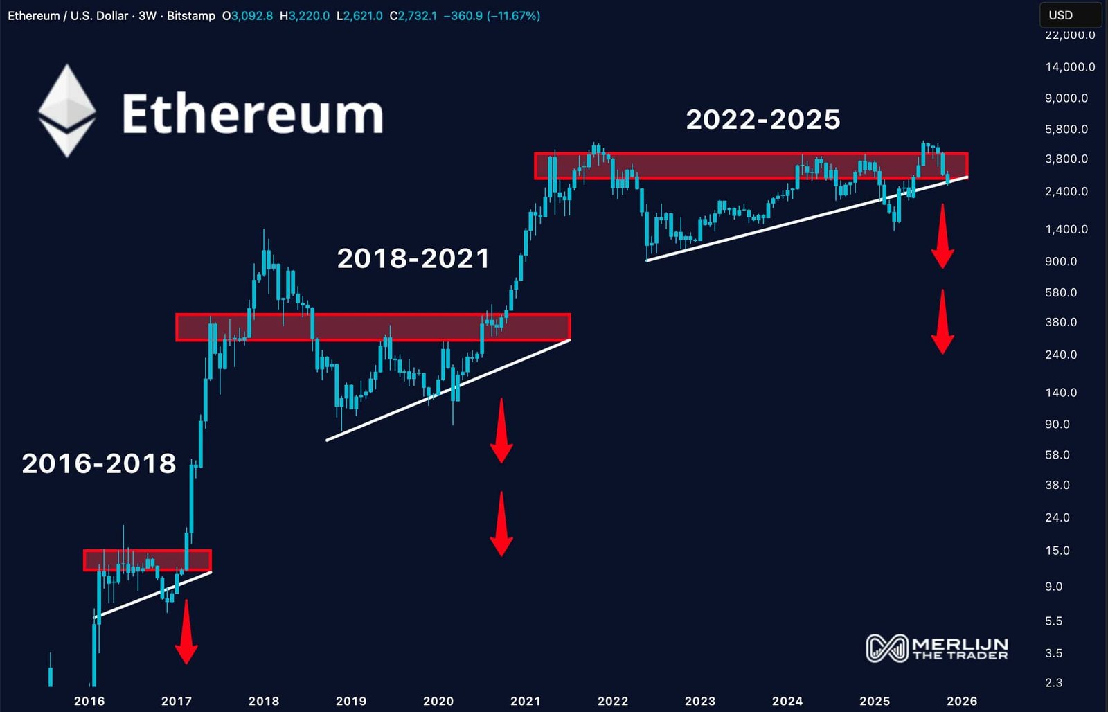 Ethereum