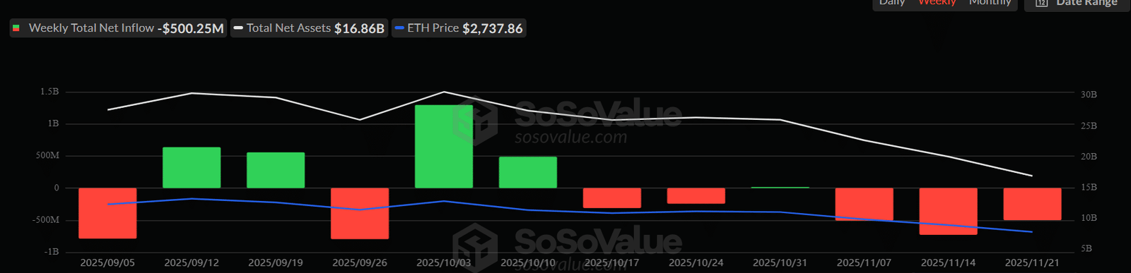 Ethereum