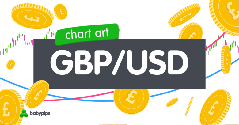 Diagramm: Ausbruchsmöglichkeit für GBP/USD nahe 1,3100