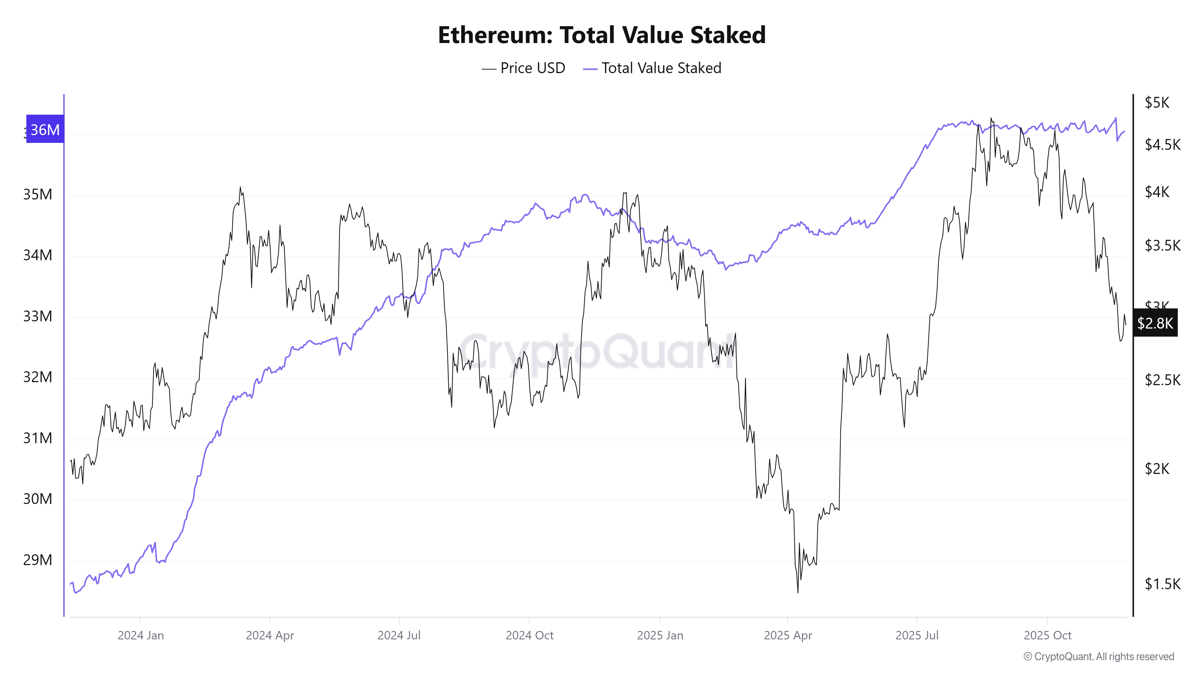 Kryptowährungen, Bitcoin-Preis, Investitionen, Märkte, Kryptowährungsbörse, Token, Preisanalyse, Marktanalyse, Altcoin Watch, Ether-Preis, Solana, Ethereum ETF, Bitcoin ETF, ETF