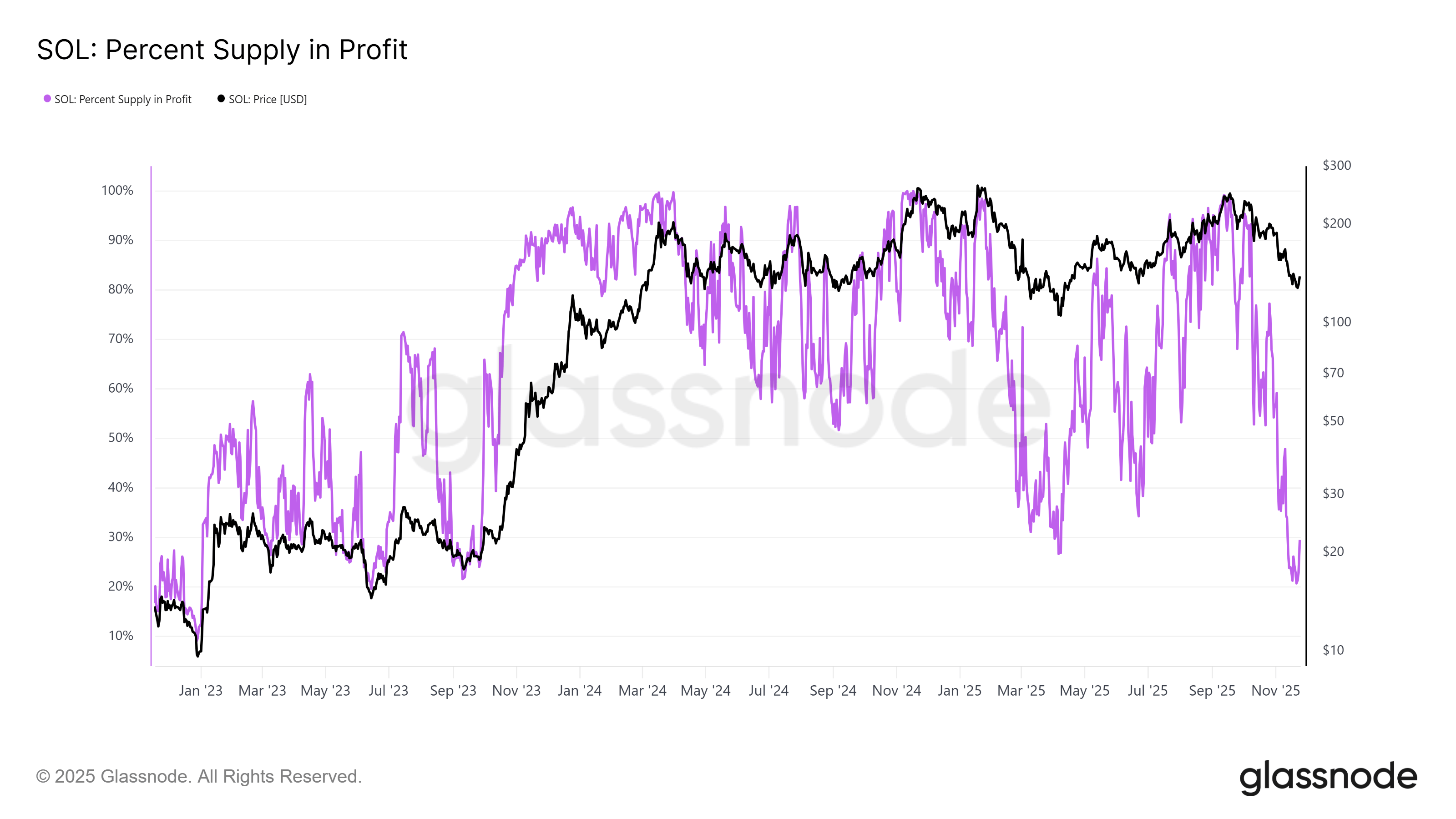 Kryptowährungen, Bitcoin-Preis, Investitionen, Märkte, Kryptowährungsbörse, Token, Preisanalyse, Marktanalyse, Altcoin Watch, Ether-Preis, Solana, Ethereum ETF, Bitcoin ETF, ETF
