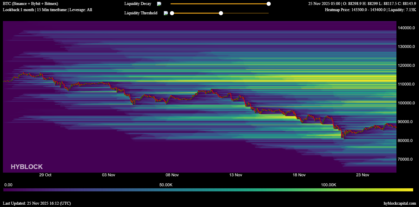 Kryptowährungen, Bitcoin-Preis, Investitionen, Märkte, Vereinigte Staaten, Kryptowährungsbörse, Derivate, Finanzderivate, Bitcoin-Futures, Binance, Preisanalyse, Marktanalyse