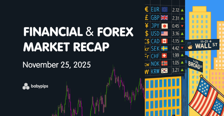 Finanz- und Forex-Marktrückblick – 25. November 2025