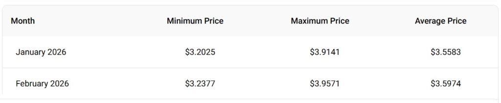 xrp 2026 $3-Preisvorhersage