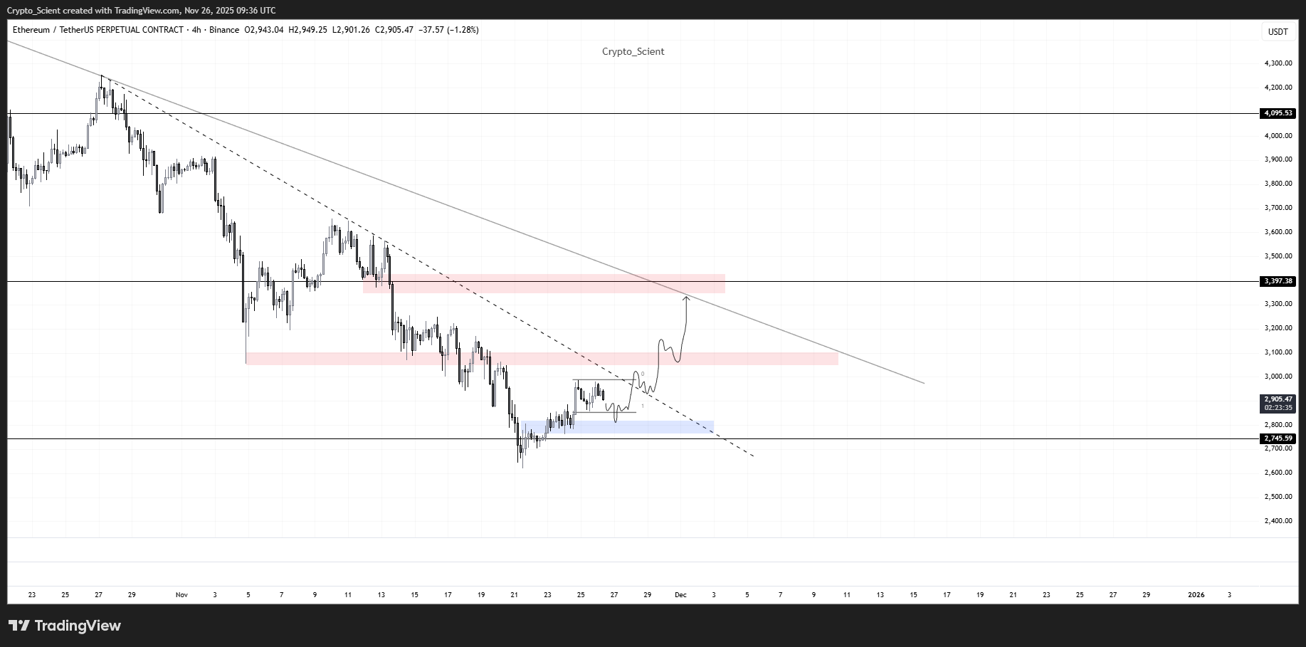 Bitcoin-Preis, Investitionen, Märkte, Vereinigte Staaten, Kryptowährungsbörse, Finanzderivate, Hebelwirkung, Binance, Preisanalyse, Futures, Marktanalyse, Altcoin Watch, Ether-Preis, Ethereum-Preis