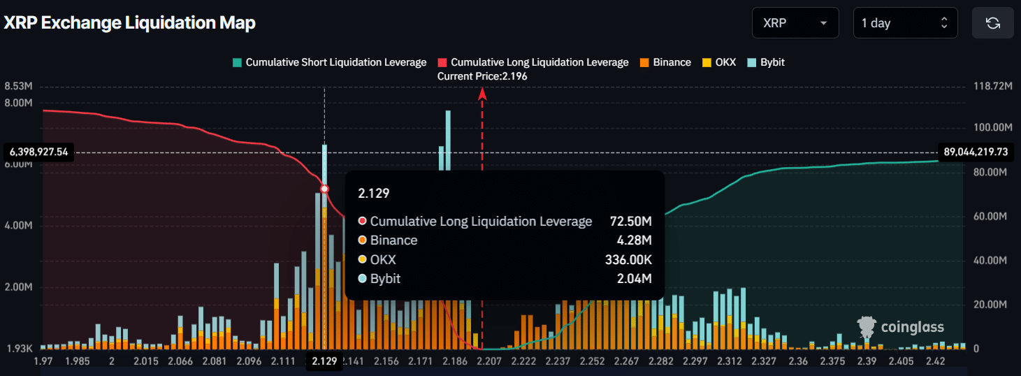 Liquidationskarte der XRP-Börse