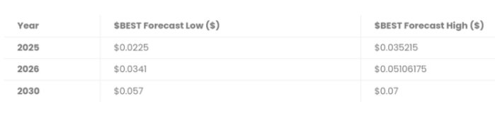 Beste Wallet-Token-Preisvorhersage auf NewsBTC