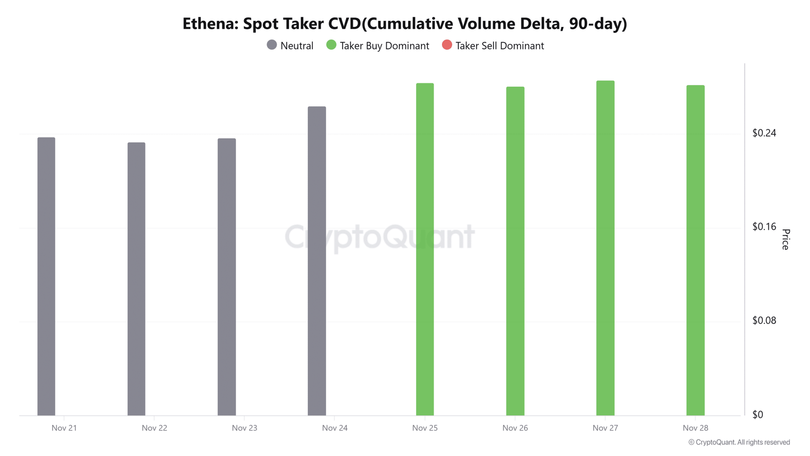 Ethena-Spottaker CVD