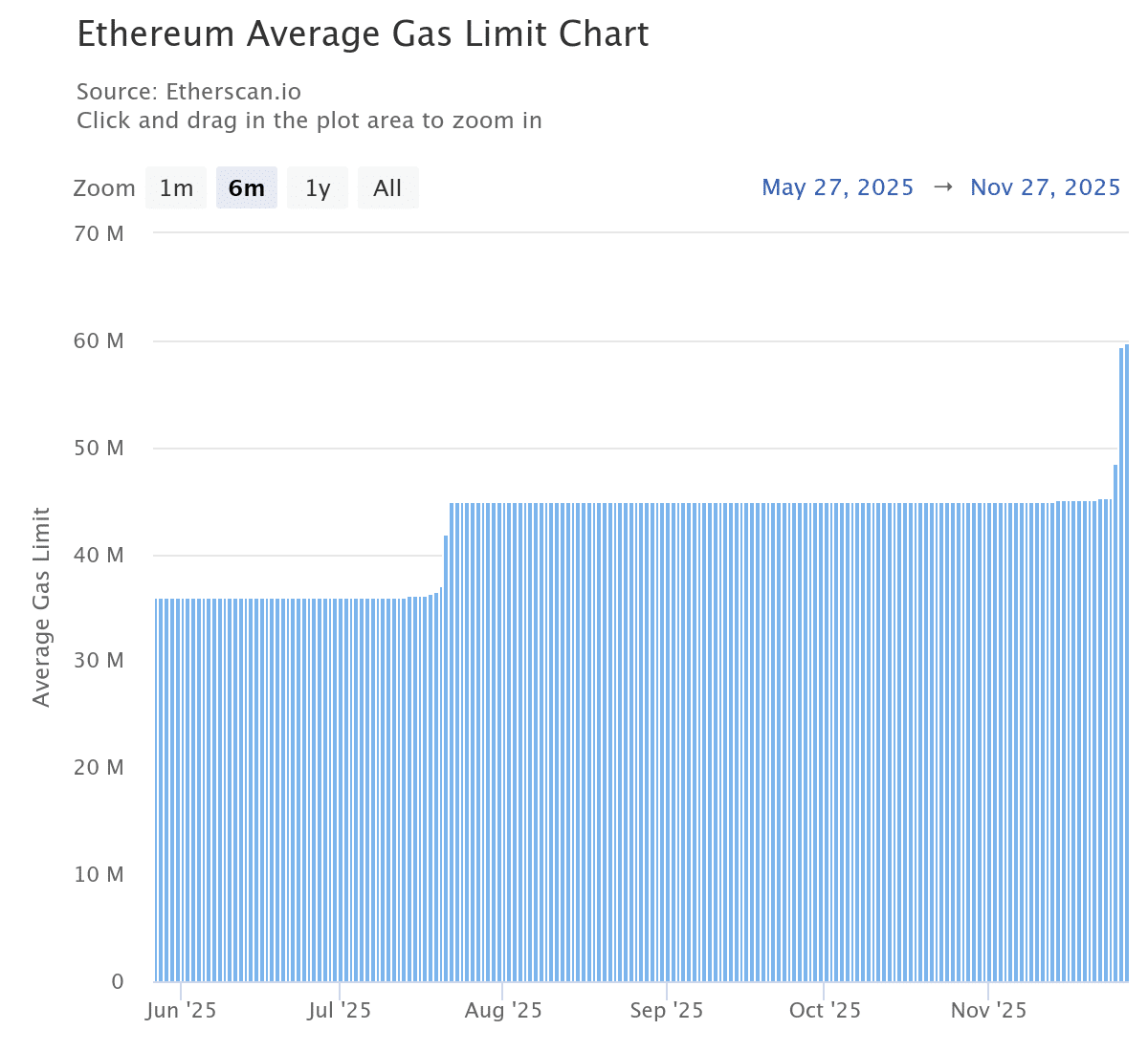 ETH