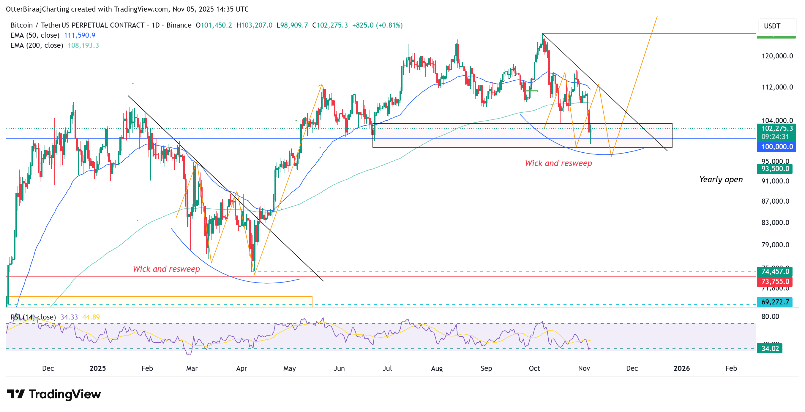 Kryptowährungen, Bitcoin-Preis, Investitionen, Märkte, Kryptowährungsbörse, Preisanalyse, Marktanalyse