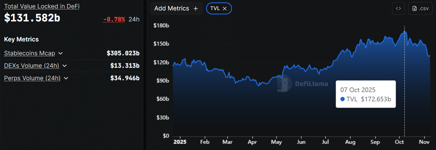 DeFi-Stablecoins
