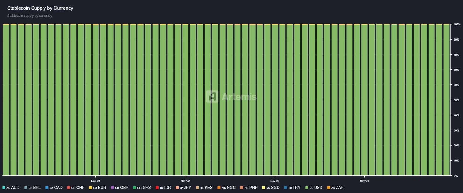 Britischer Stablecoin