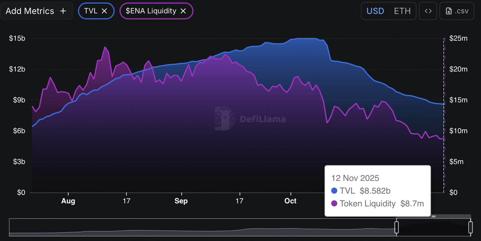 Athena TVL-Diagramm.