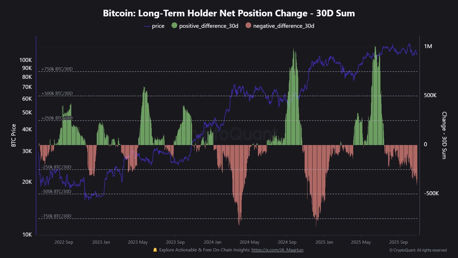 Bitcoin-Preis, Hodl, Bitcoin ETF, ETF