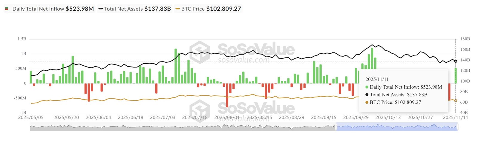 Kryptowährungen, Regierung, Gold, Bitcoin-Preis, Investitionen, Märkte, Vereinigte Staaten, Aktien, Preisanalyse, Preisindizes, Börsenindizes, Marktanalyse