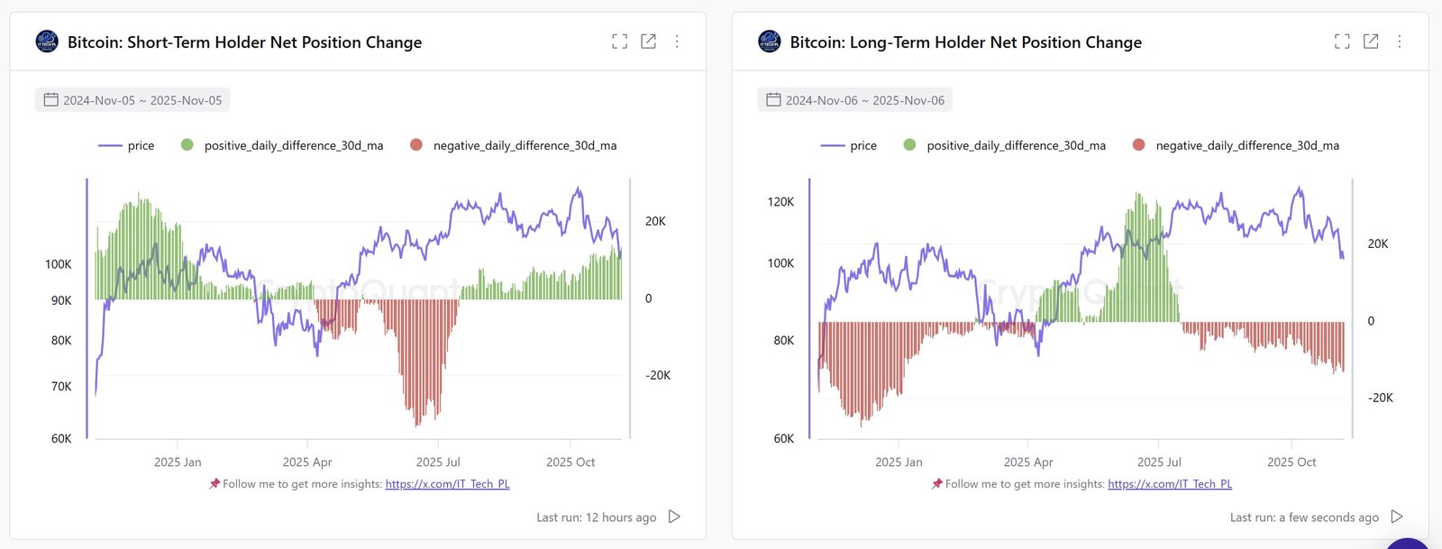 Coinbase, Kryptowährungen, Bitcoin-Preis, Investitionen, Märkte, Vereinigte Staaten, Kryptowährungsbörse, Bitcoin-Futures, Preisanalyse, Marktanalyse