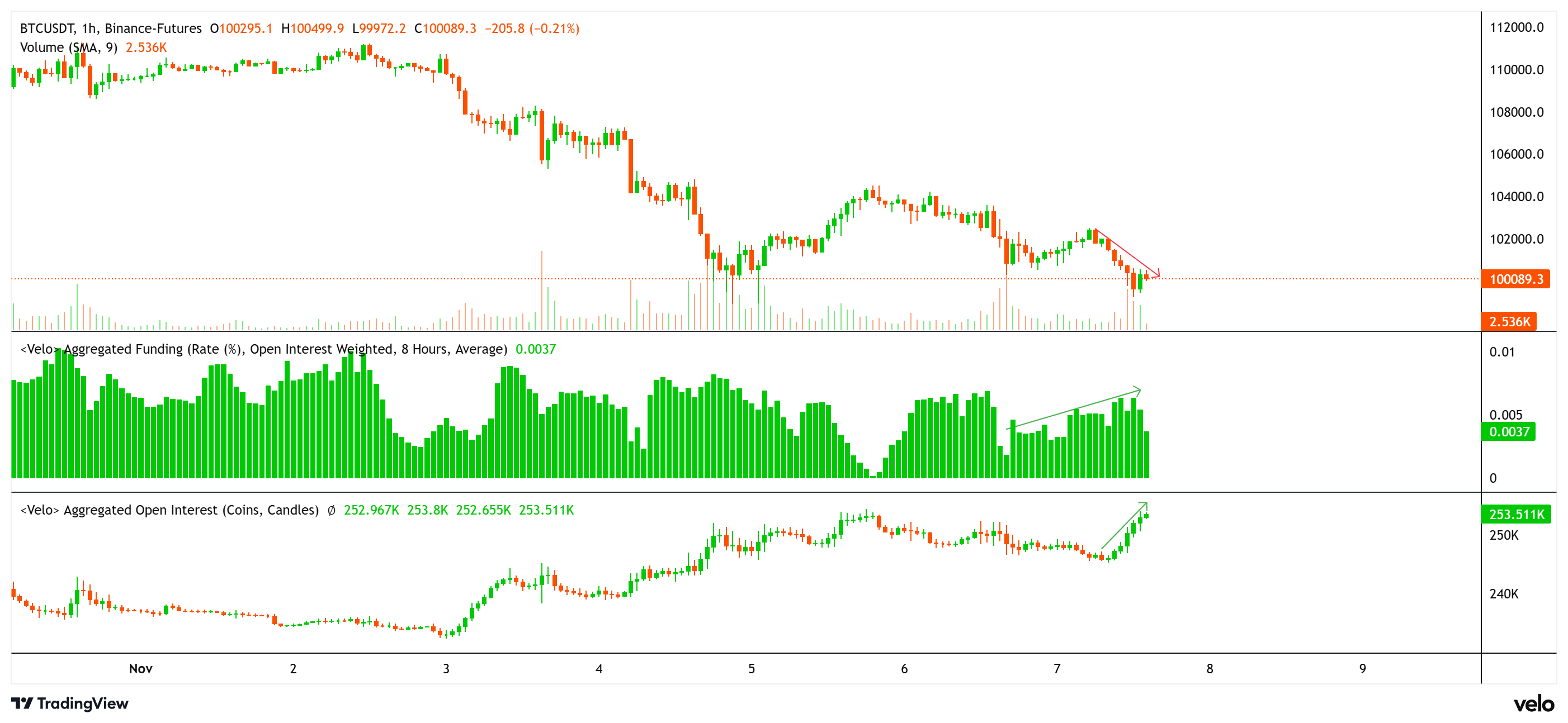 Coinbase, Kryptowährungen, Bitcoin-Preis, Investitionen, Märkte, Vereinigte Staaten, Kryptowährungsbörse, Bitcoin-Futures, Preisanalyse, Marktanalyse