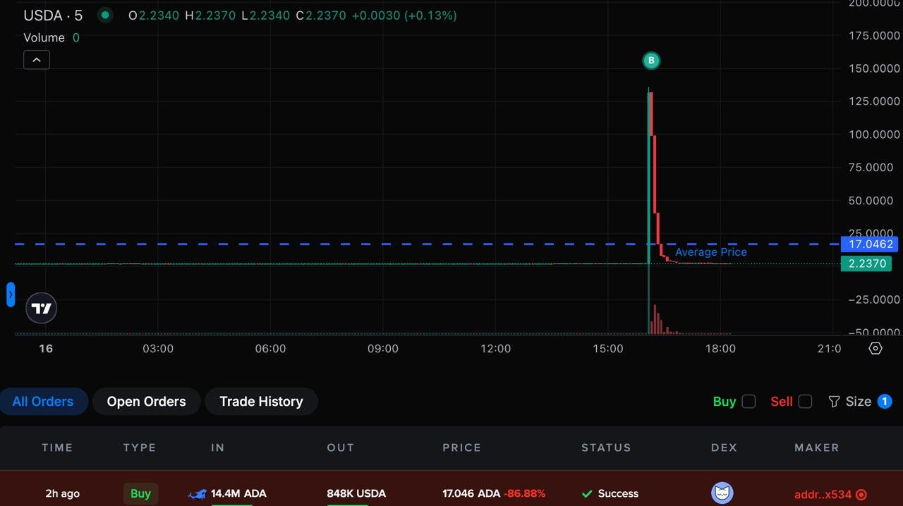 Cardano-Wal