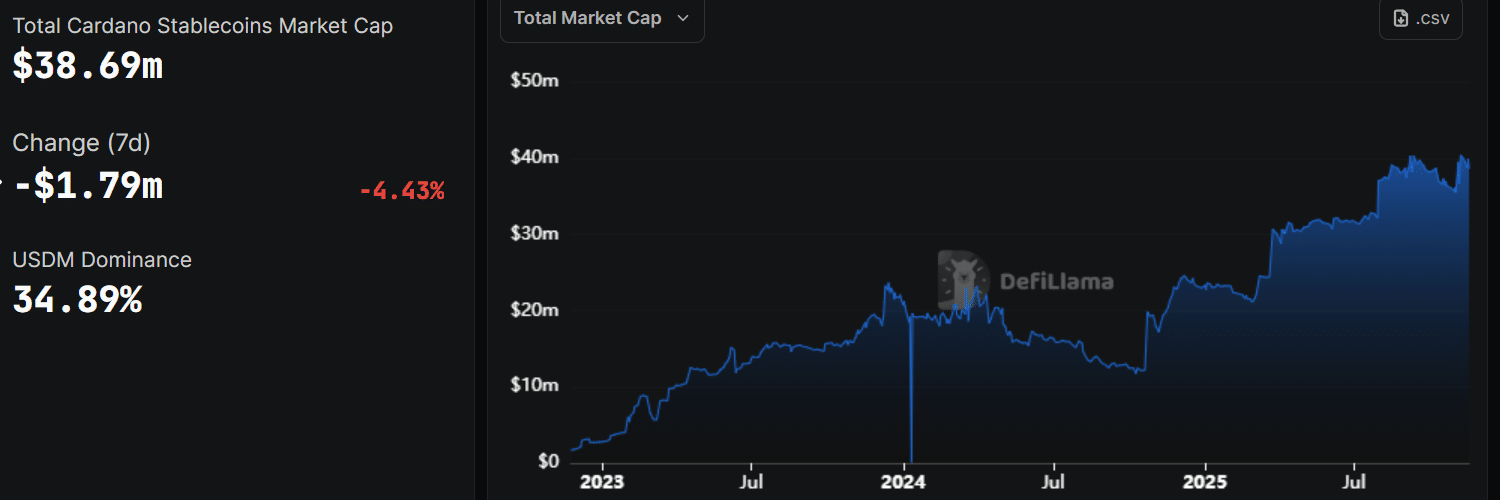 Cardano-Wal