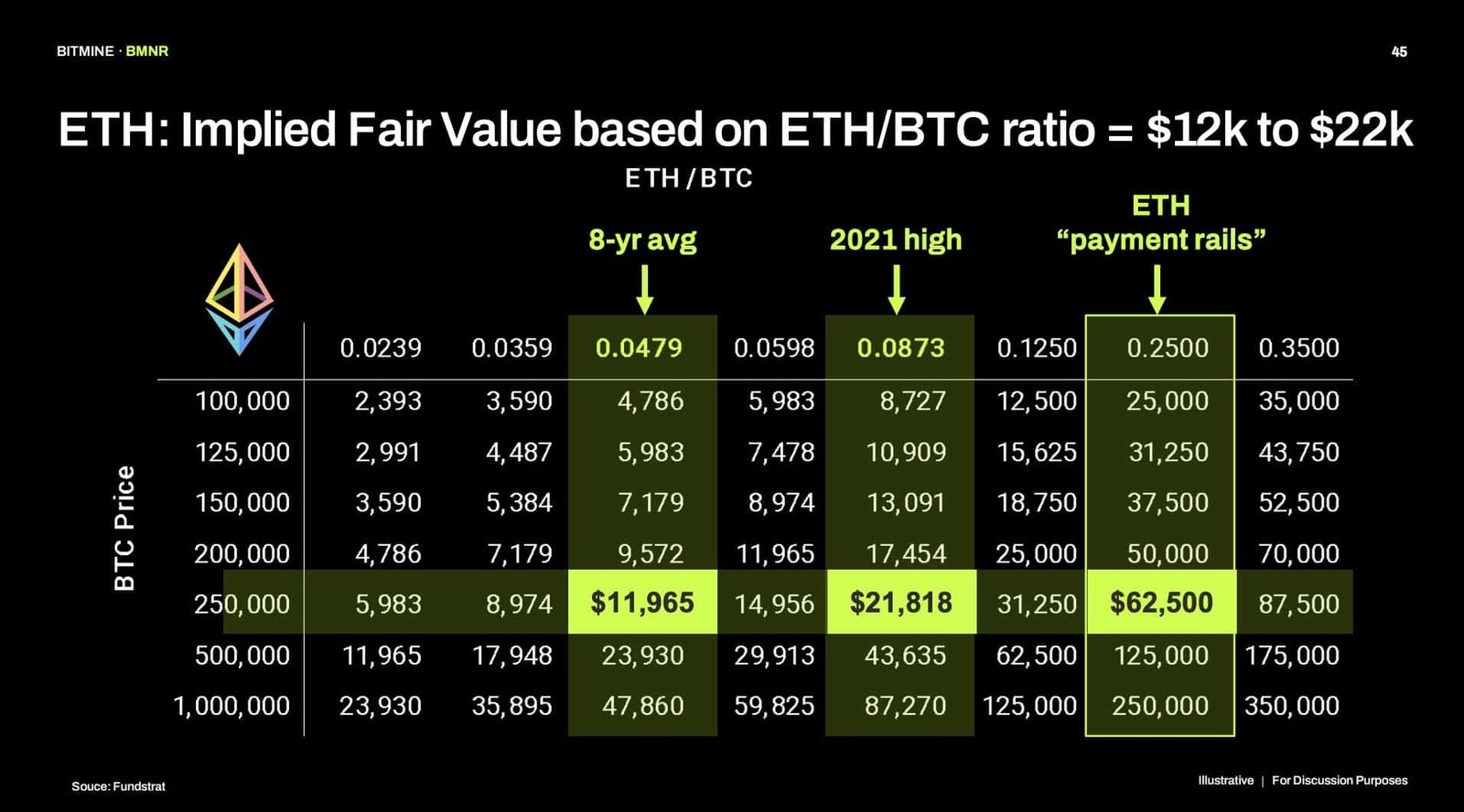 Ethereum