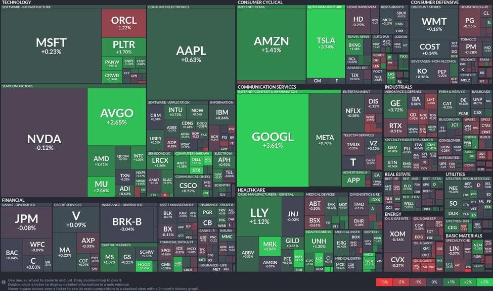 Der Technologiesektor zeigt Widerstandsfähigkeit, da sich die Halbleiteraktien erholen
