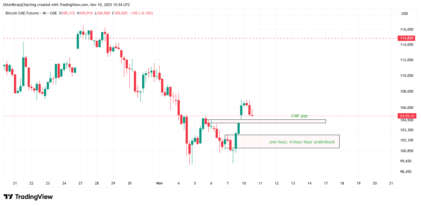 Kryptowährungen, Bitcoin-Preis, Bitcoin-Analyse, Investitionen, Märkte, Kryptowährungsbörse, Binance, Preisanalyse, Marktanalyse, Wal