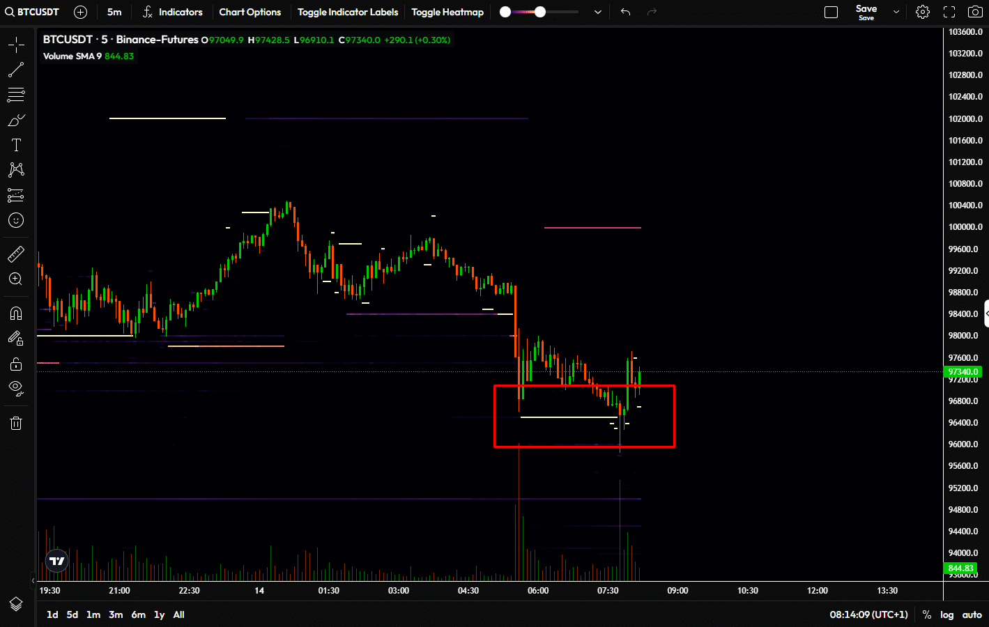 Bitcoin BTC
