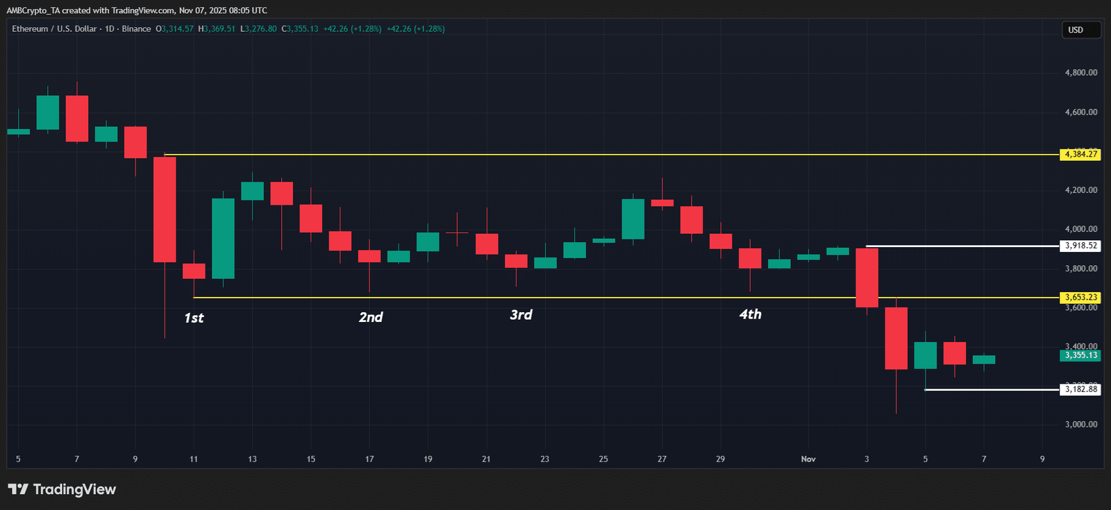 ETH