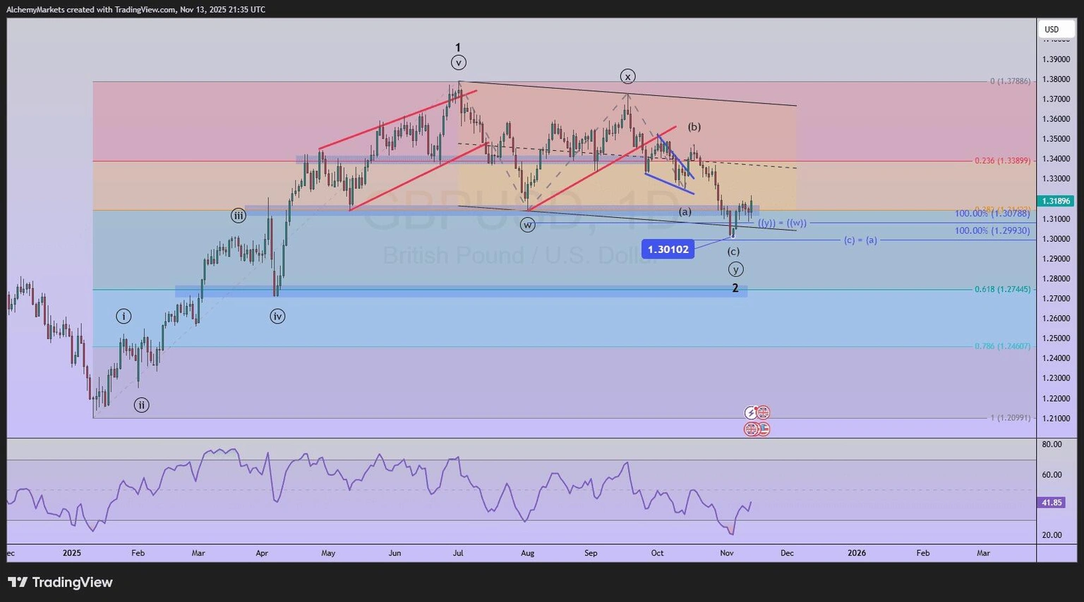 GBPUSD