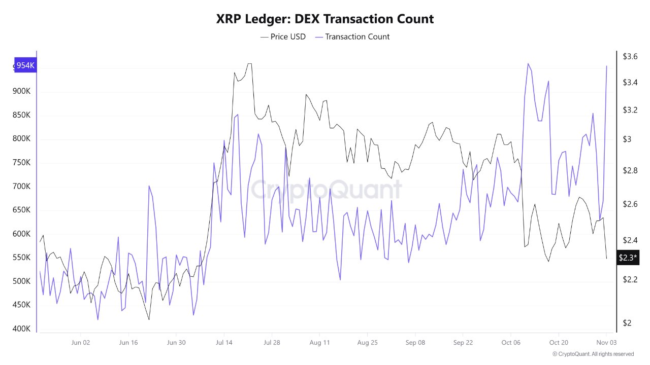 Kryptowährungen, Ripple, Bitcoin-Preis, Technologie, XRP, Märkte, Kryptowährungsbörse, Derivate, Finanzderivate, Preisanalyse, Marktanalyse, Altcoin Watch