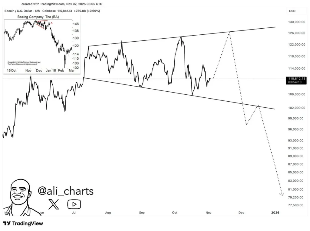 chart24