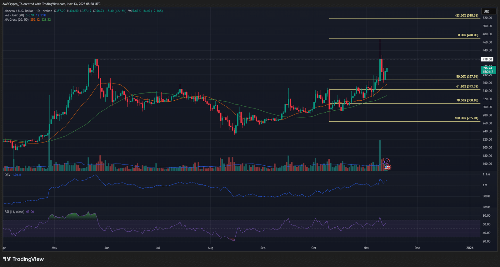 XMR 1-Tages-Chart