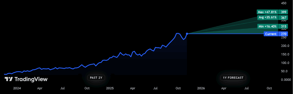 Britische Goldaktien wie Serabi dürften weiterhin stark steigen