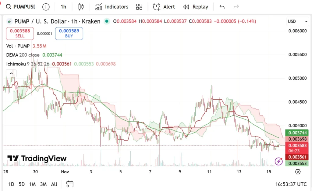 chart9759 1