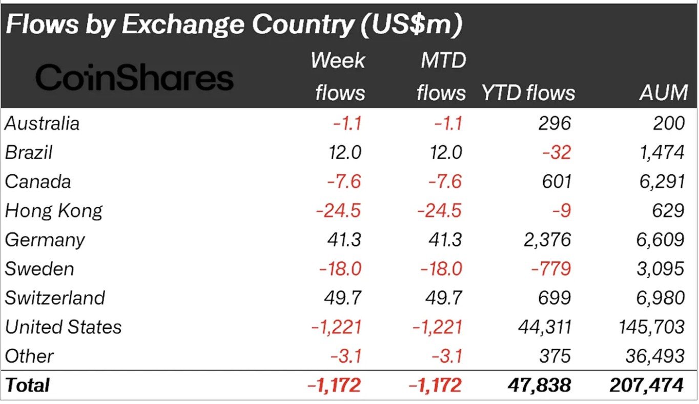 Kryptowährungen, Bitcoin-Preis, Investitionen, Märkte, Kryptowährungsbörse, Preisanalyse, Marktanalyse, Altcoin Watch, Ether-Preis, Solana, Whale, Ethereum ETF, Bitcoin ETF, ETF