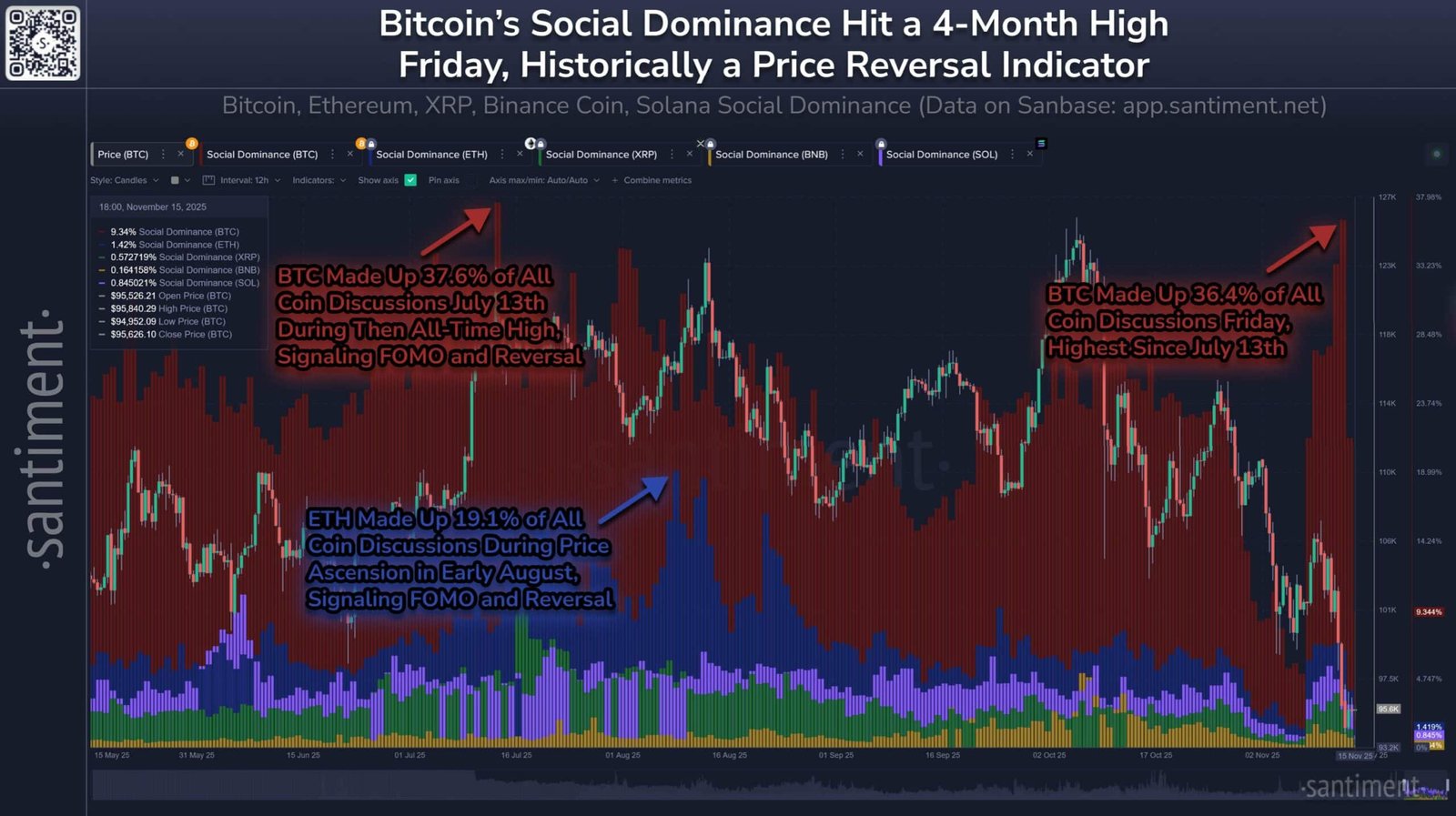 Bitcoin-Kryptomarkt