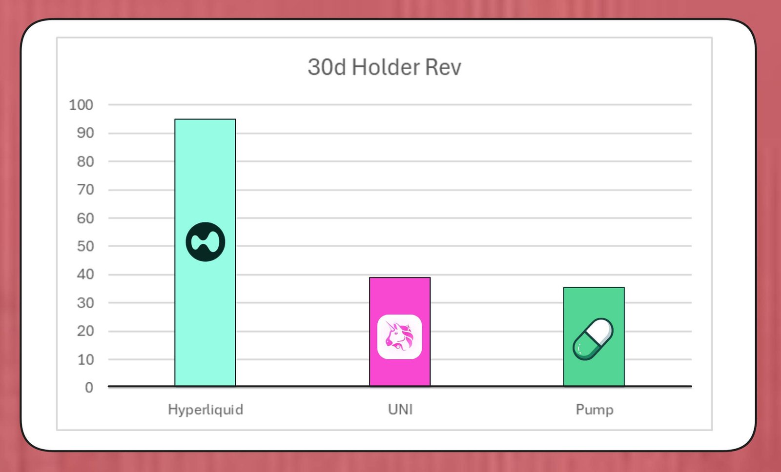 Uniswap-Token-Rückkauf