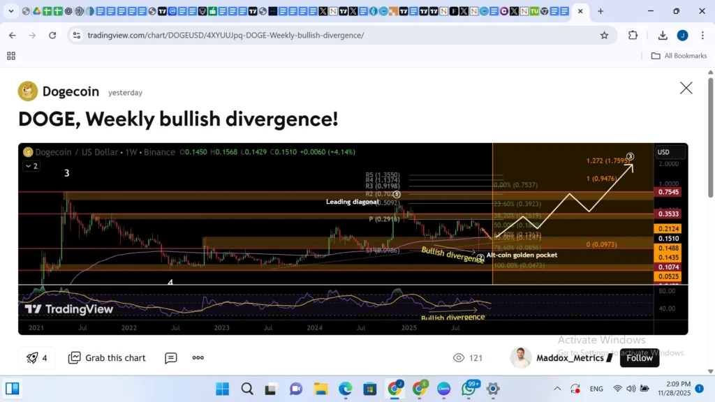 Aktualisierung der Dogecoin-Preisvorhersage: Wale wechseln nach 200 % Bonusangebot 2 von DOGE zu Remittix Diagramm3468648