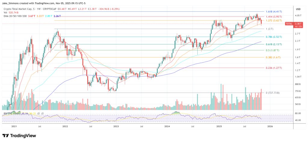 Gesamtkapitalisierung des Krypto-Marktes