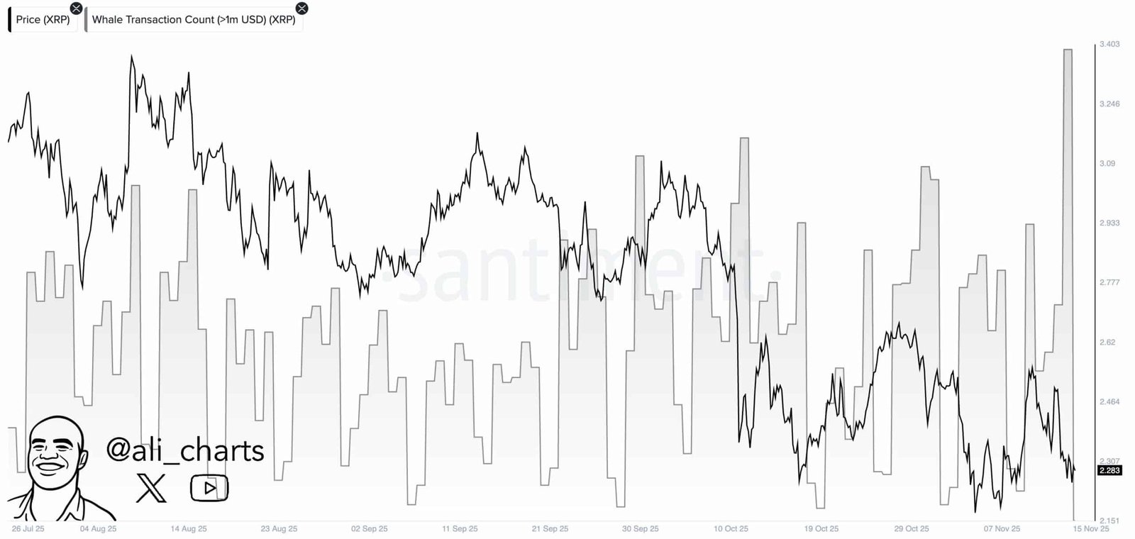 XRP