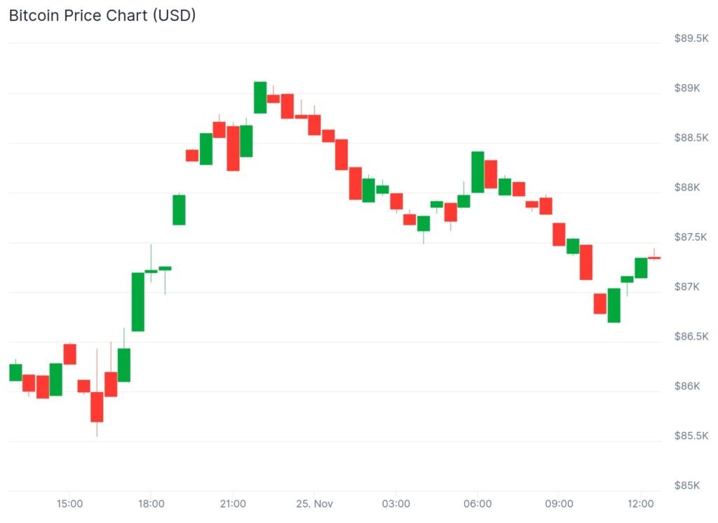 Wird Best Wallet Token die nächste 100-fache Kryptowährung sein? Der Vorverkauf endet am Freitag, den 2 Diagramm246 2
