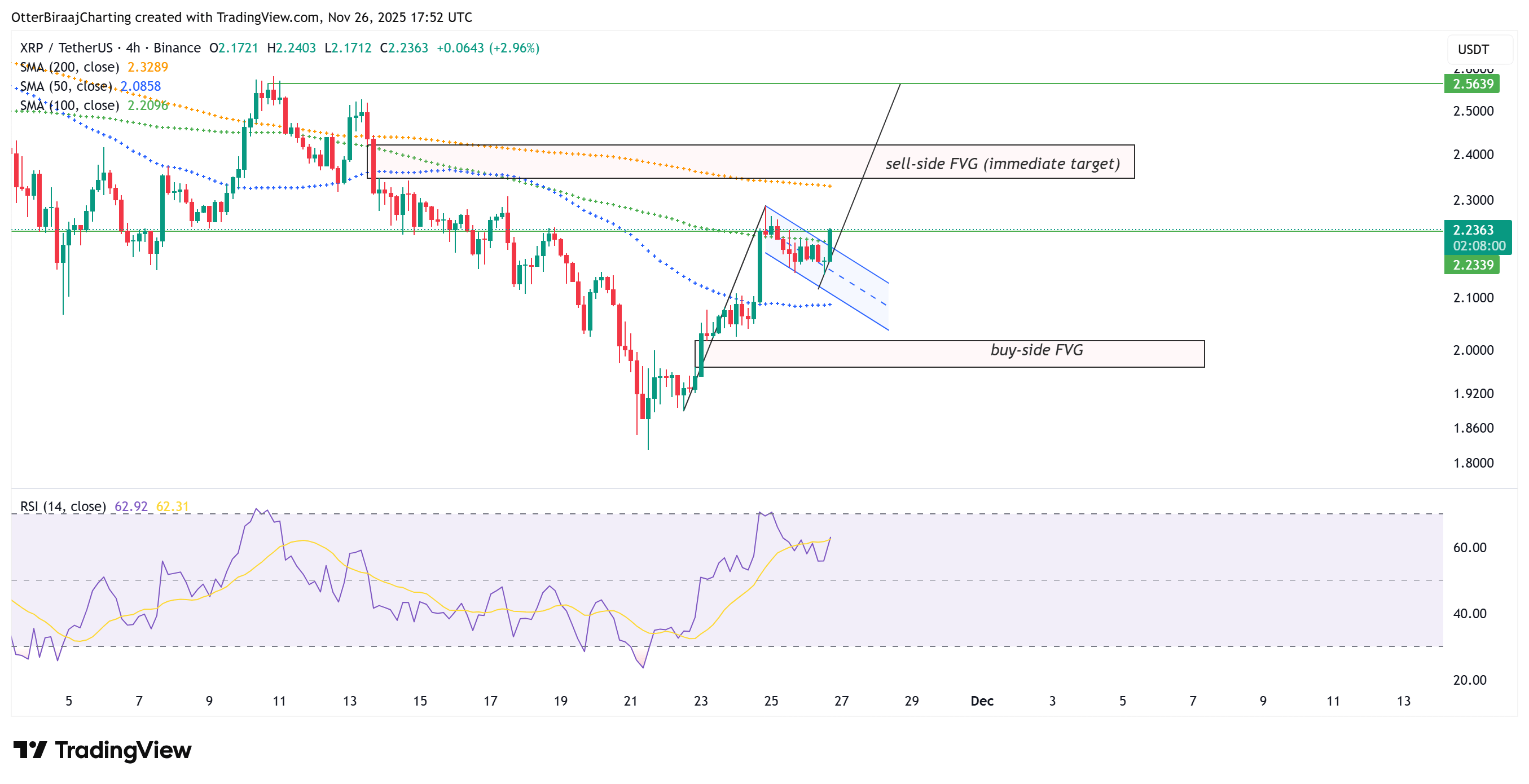Kryptowährungen, Investitionen, XRP, Märkte, Vereinigte Staaten, Kryptowährungsbörse, Preisanalyse, Graustufen, Marktanalyse, Solana, ETF
