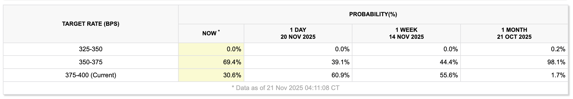 Kryptowährungen, Federal Reserve, Vereinigte Staaten