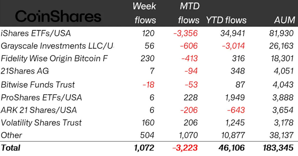 XRP, Aktien, CoinShares, Ethereum ETF, Bitcoin ETF, ETF