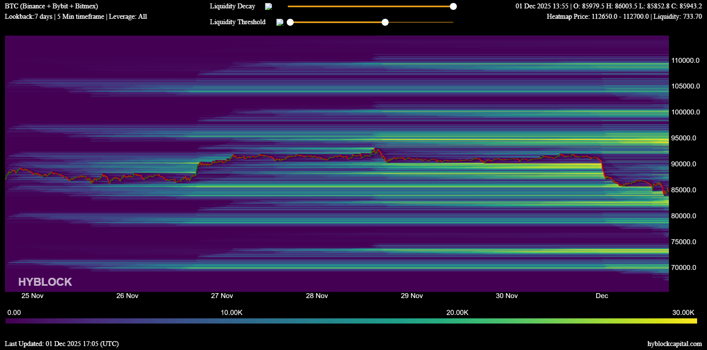 Kryptowährungen, Bitcoin-Preis, Investitionen, Märkte, Kryptowährungsbörse, Binance, Preisanalyse, Marktanalyse