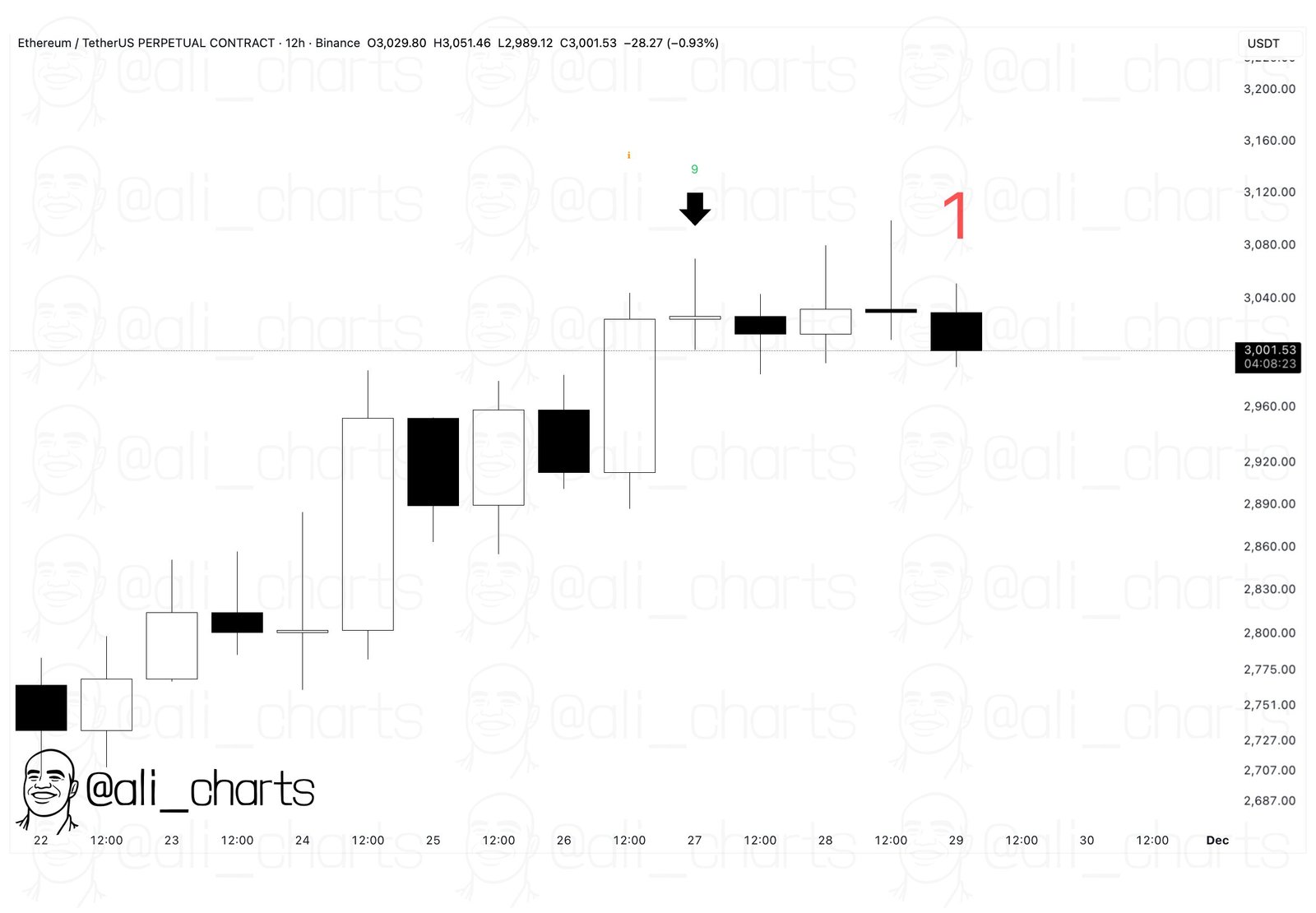 Ethereum TD Sequentiell