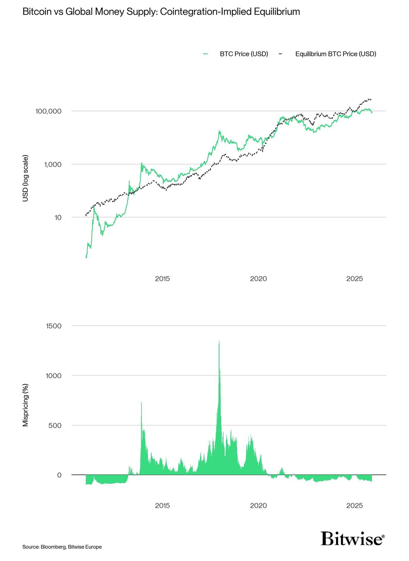 Kryptowährungen, Federal Reserve, Regierung, Gold, Bitcoin-Preis, Investitionen, Märkte, Vereinigte Staaten, Kryptowährungsbörse, Preisanalyse, Marktanalyse