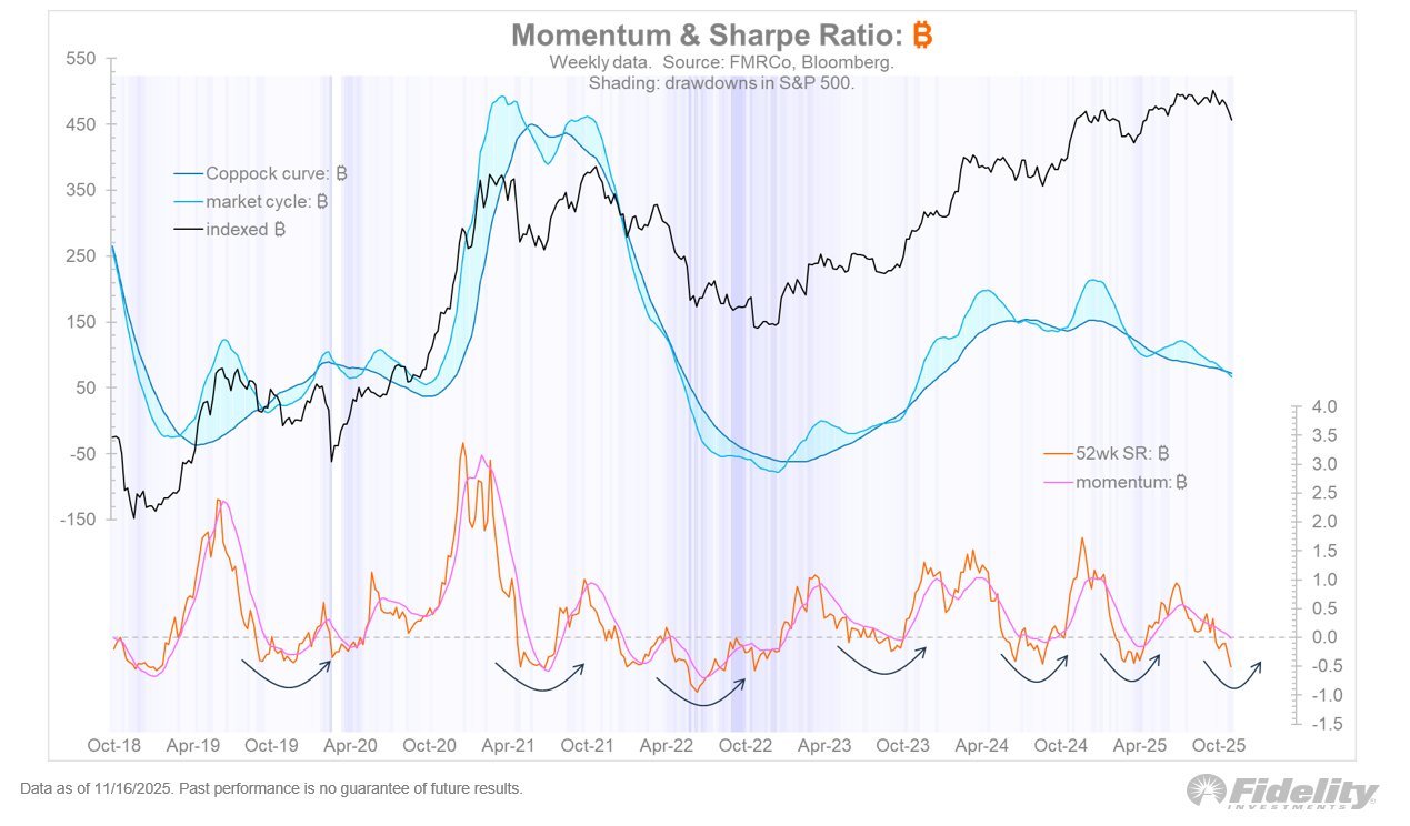 Kryptowährungen, Federal Reserve, Regierung, Gold, Bitcoin-Preis, Investitionen, Märkte, Vereinigte Staaten, Kryptowährungsbörse, Preisanalyse, Marktanalyse